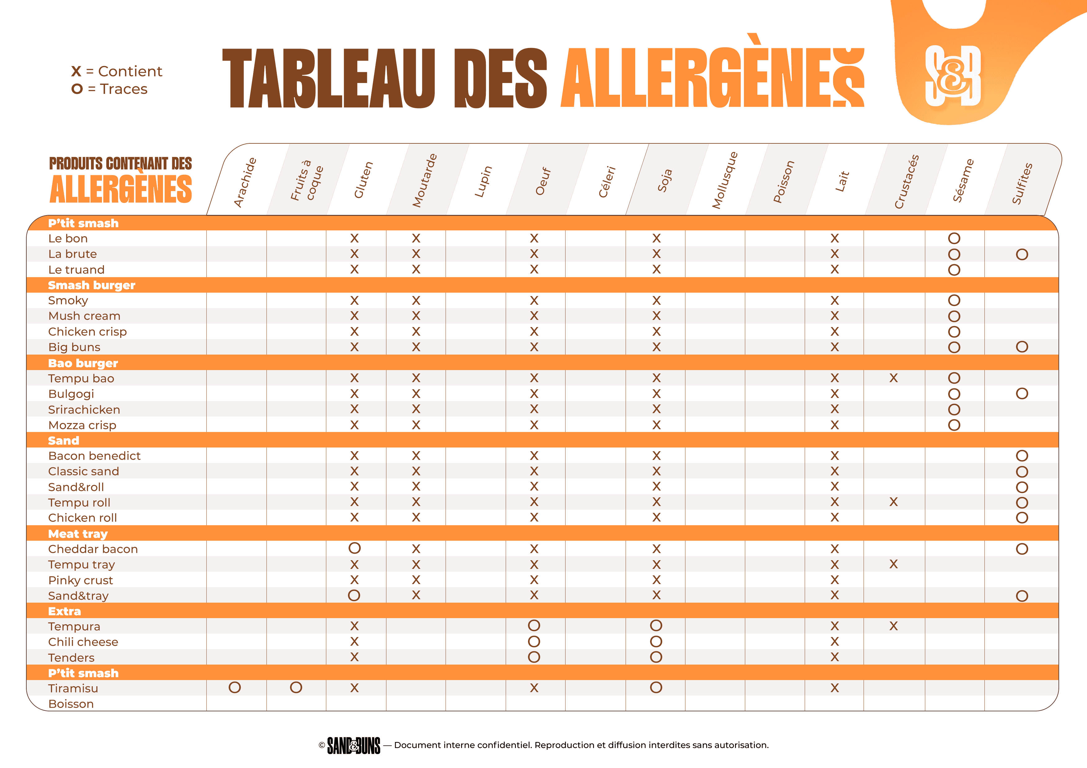 Tableau des allergènes Sand&Buns